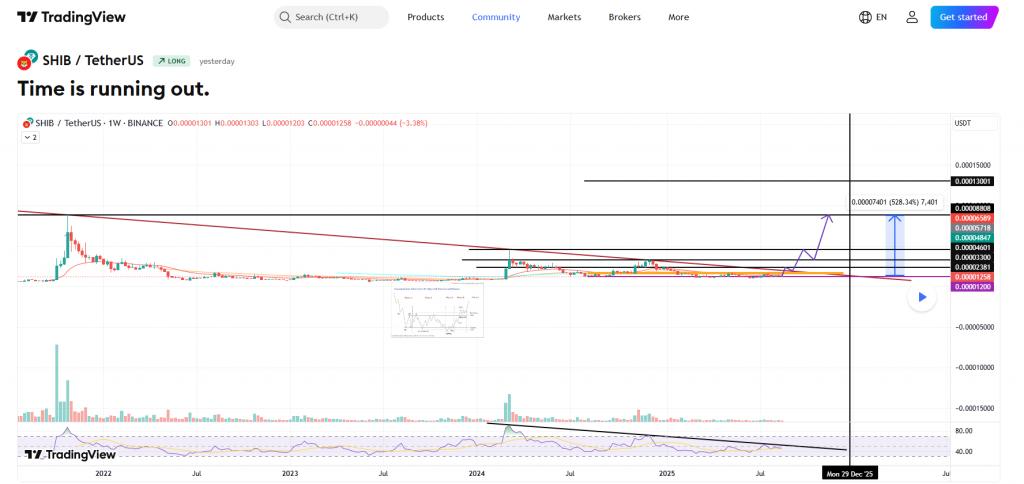 Hamidemo has been tracking some compelling Shiba Inu price surge factors